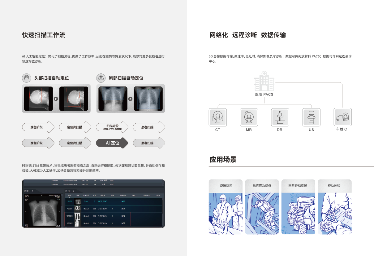 醫療半掛車（智能移動醫療車）